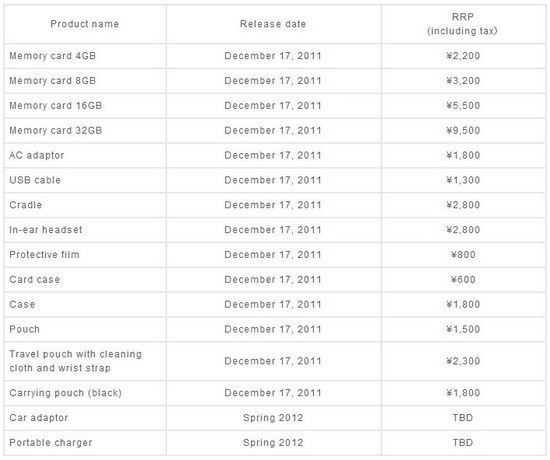 PS Vita prices