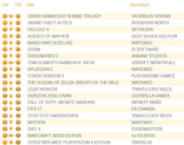 fallout 4 crashing in city fallout 4 crashing in city
