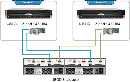 WS-2012R2-cluster.jpg